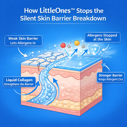 Liquid Collagen - For Skin and Allergies